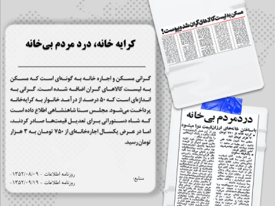 بحران مسکن در دهه ۵۰