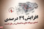 افزایش ۴۹ درصدی صدور پروانه‌های ساختمانی در سال ۱۴۰۲