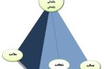 رعایت اصول اخلاقی رمز پایداری و ماندگاری روابط عمومی خواهد بود