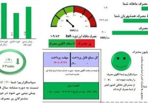 مصارف زیر الگو ۱۶ درصد نرخ تامین برق را می‌پردازند