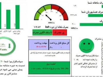 مصارف زیر الگو ۱۶ درصد نرخ تامین برق را میپردازند
