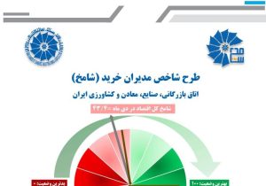 گزارش شامخ در ماه ۱۴۰۴ منتشر شد
