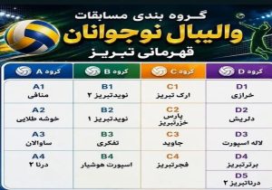 برگزاری قرعه‌کشی مسابقات والیبال نوجوانان قهرمانی تبریز با حضور ۱۷ تیم